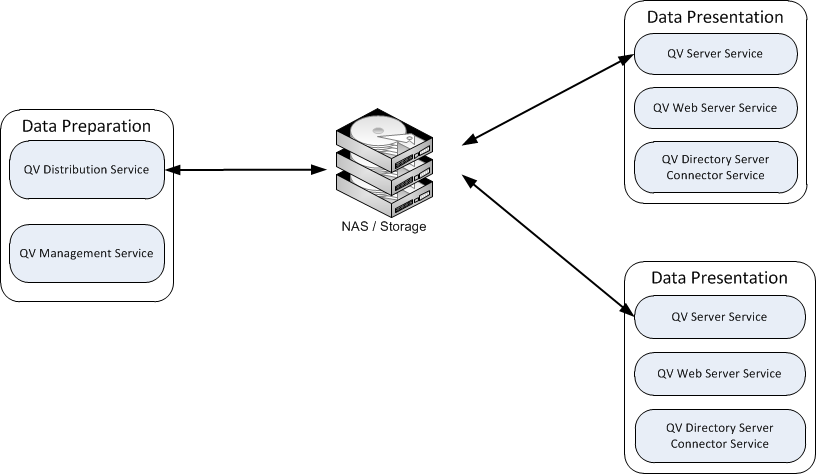 Service Architecture 1.png